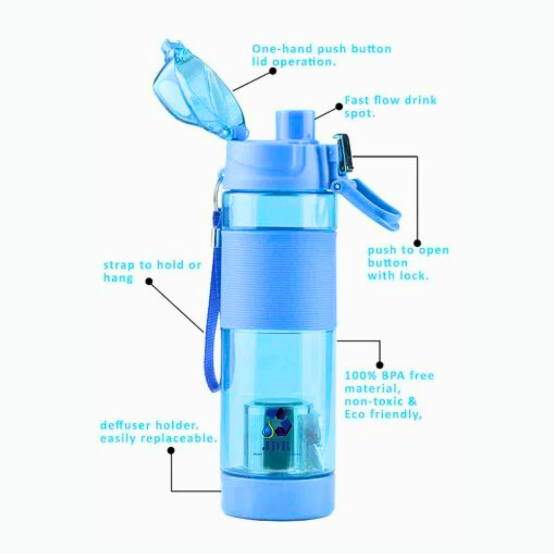 Alkaline water bottle, Food grade plastic